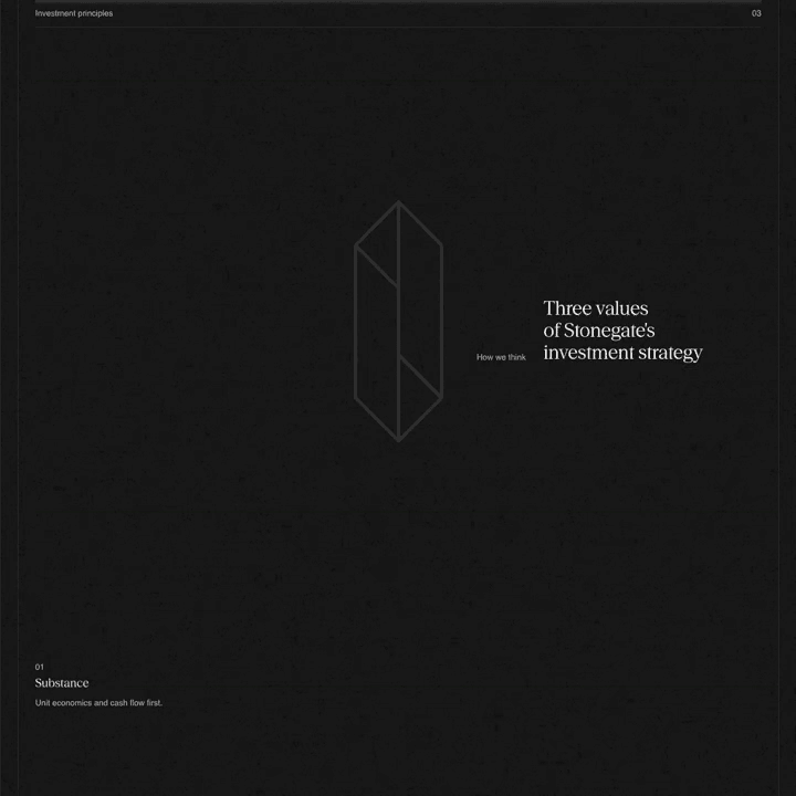 Stonegate Capital AG