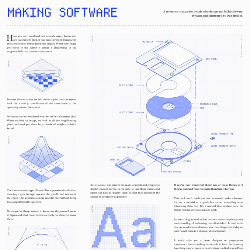 Making Software