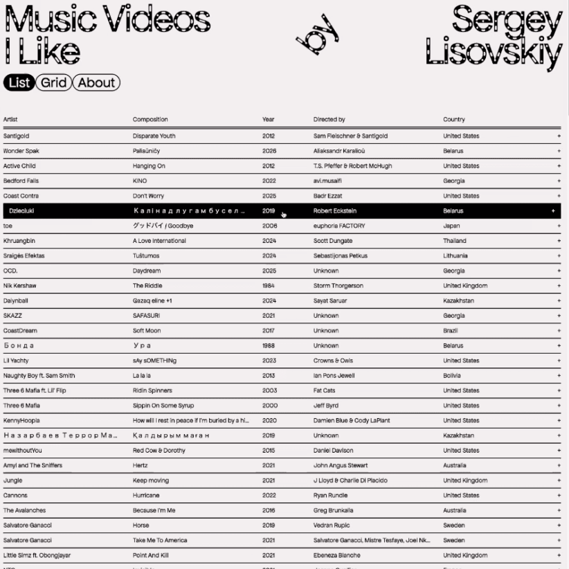 Music videos I like by Sergey Lisovskiy (Siarhiej Lisoŭski)